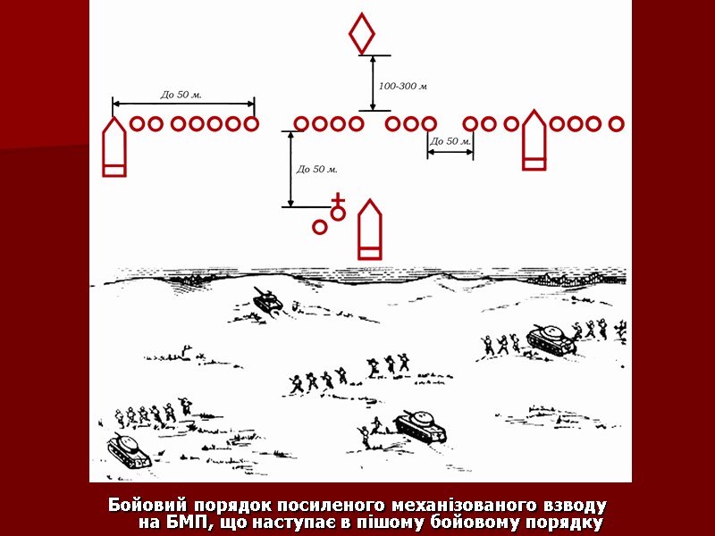 Бойовий порядок посиленого механізованого взводу  на БМП, що наступає в пішому бойовому порядку
